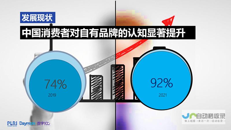 提升品牌认知度，驱动销售增长：您的营销网站终极指南
