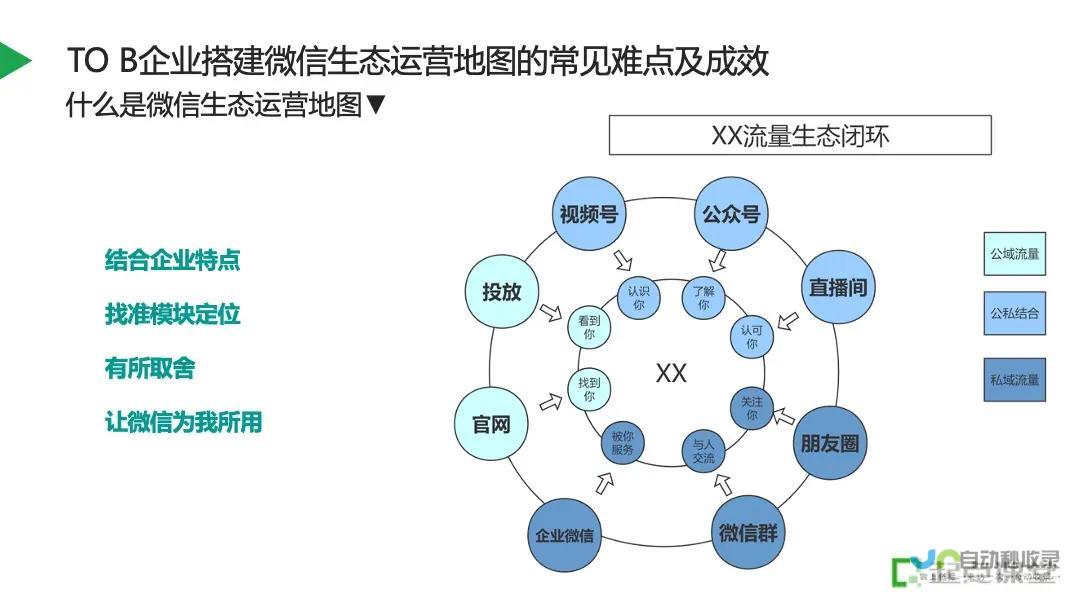 高效运营微信公众号：提升品牌影响力，实现精准获客及商业变现的全面指南