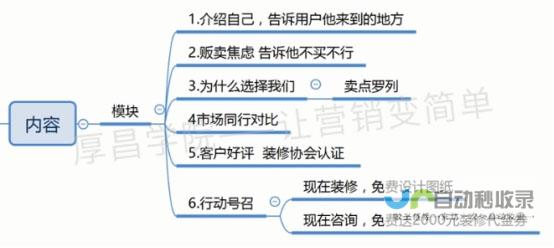 打造高转化率行业门户网站：提升品牌影响力与商业价值