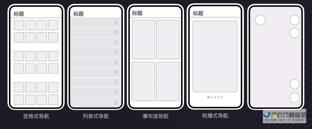 清晰的导航：用户友好的导航系统是网站设计的核心要素，方便用户快速找到所需信息。
